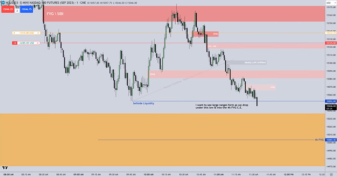 NQ Trade Example - Inversion Fair Value Gap