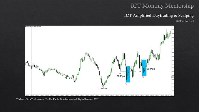 Trading The New York Expansion - USDCAD Trade Examples