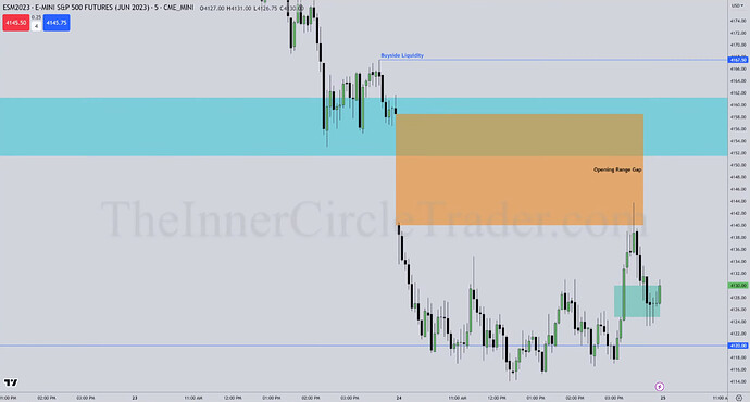 ES Silver Bullet Trade Example - Opening Range Gap
