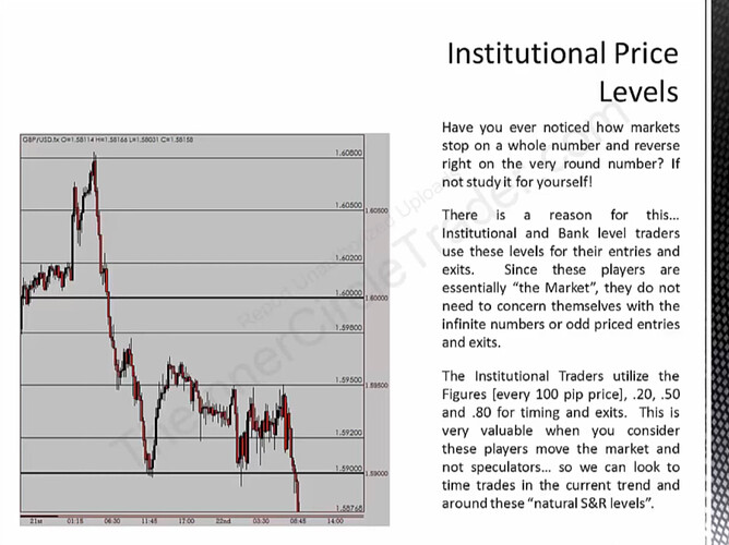 Institutional Price Levels
