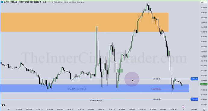 NQ 5-Minute Chart