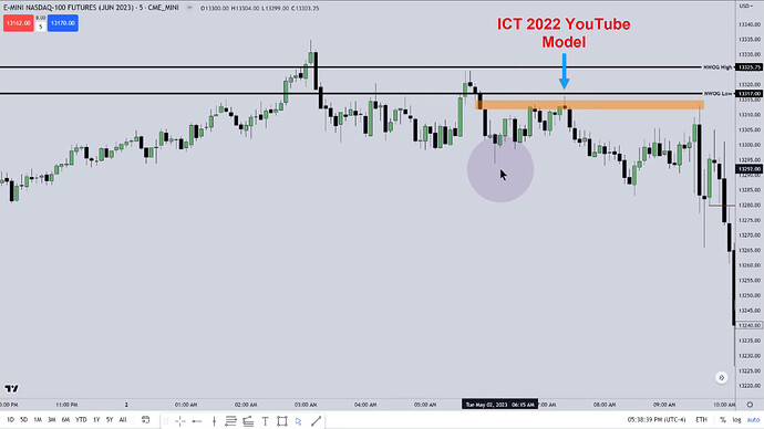 ES Short Trade Example - ICT 2022 YouTube Model