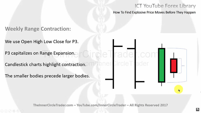 How To Find Explosive Price Moves Before They Happen - Weekly Range Contraction