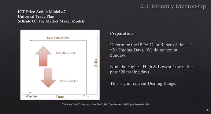Preparation - IPDA Data Range