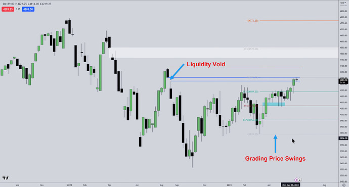 ES - Liquidity Void And Grading Price Swings
