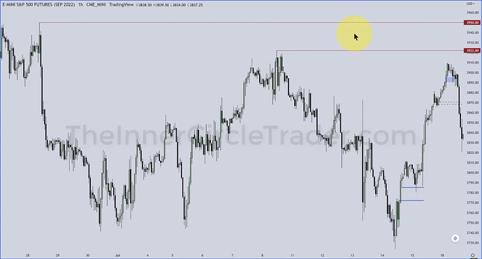 ES - Hourly Chart
