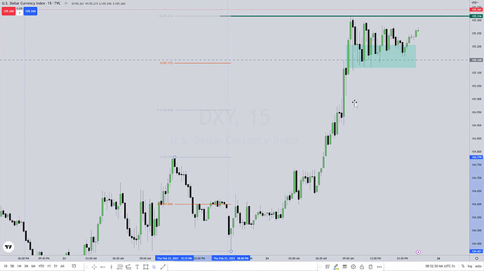 Standard Deviation On DXY