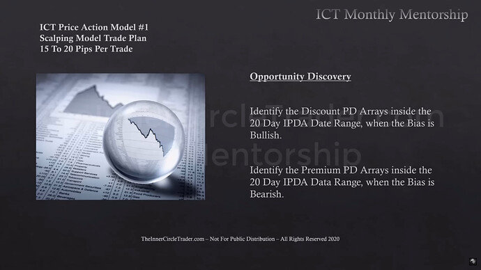 Trade Plan & Algorithmic Theory - PD Arrays