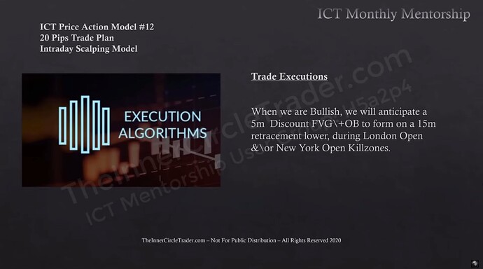 Trade Executions - Bullish Setup