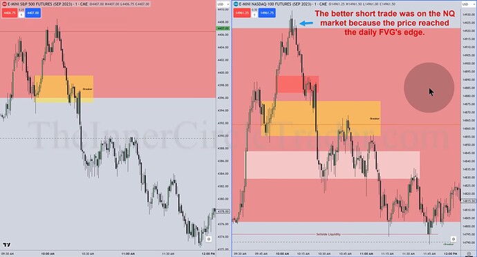 ES And NQ Top-Down Analysis - 1-Minute Chart