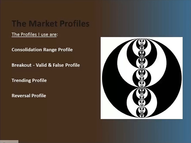 The Market Profiles