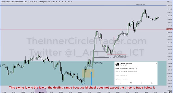 ICT 2022 YouTube Model - Determining Of Dealing Range Low