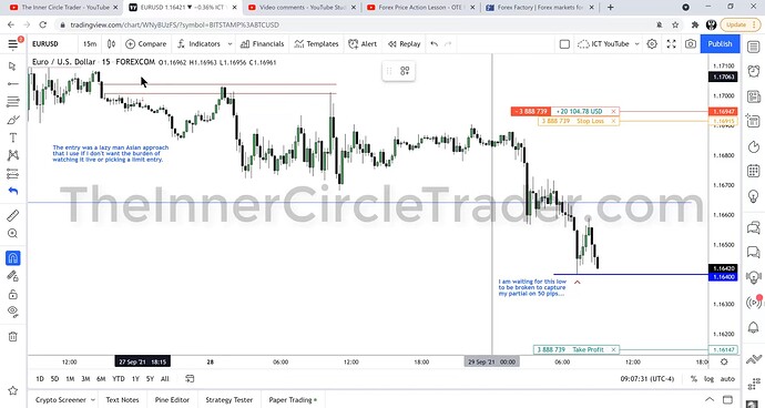 EURUSD Short Trade Example - Trade In Progress