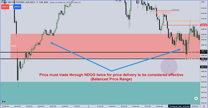 ES Trade Examples - New Day Opening Gap