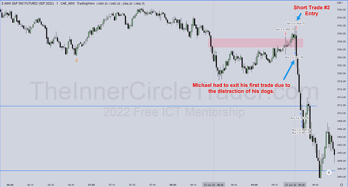 ES Trade Example - Trade Entries And Exits