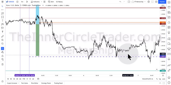 EURUSD Short-Term Short Trade Example - Trade Result