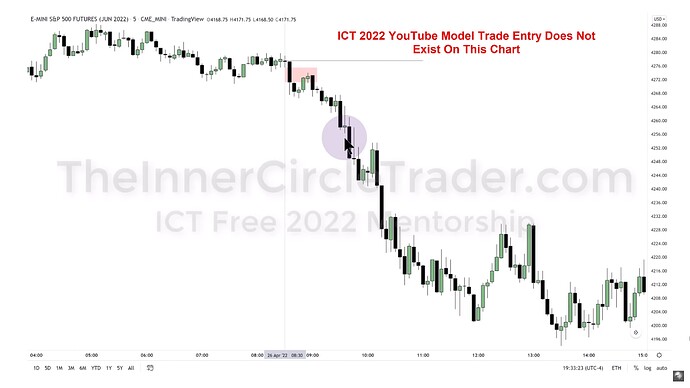 ICT 2022 YouTube Model - No 2022 YouTube Setup On 5-Minute Chart