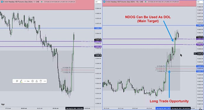 NQ - NDOG As Draw On Liquidity
