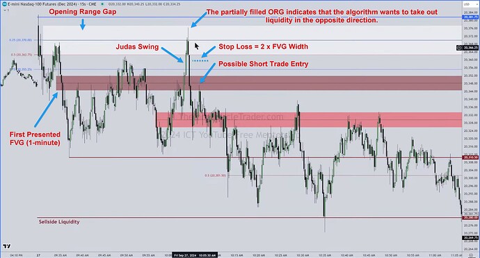 NQ Trade Example - First Presented FVG And Judas Swing