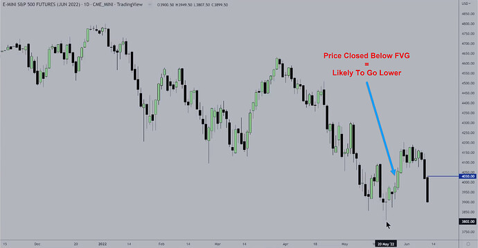 ES - Daily Chart