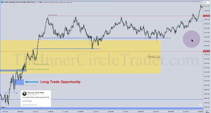 NQ Top-Down Analysis - Long Trade Opportunity