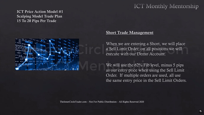 Trade Plan & Algorithmic Theory - Short Trade Entry Price