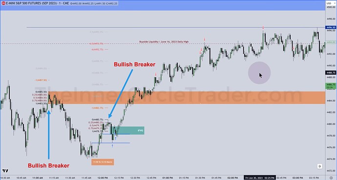 ES Trade Example - Trade Executions