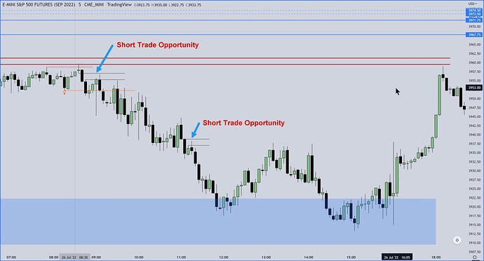 ES Trade Example - Short Trade Opportunities On 5-Minute Chart