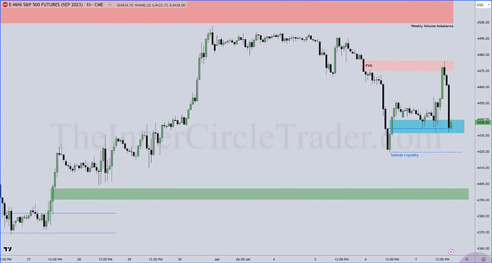 ES Trade Examples - ETH Hourly Chart