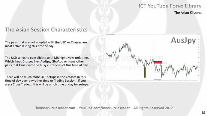 The Asian Session Characteristics