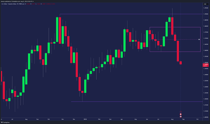 USDCAD_2024-08-26_15-58-52_cedc0