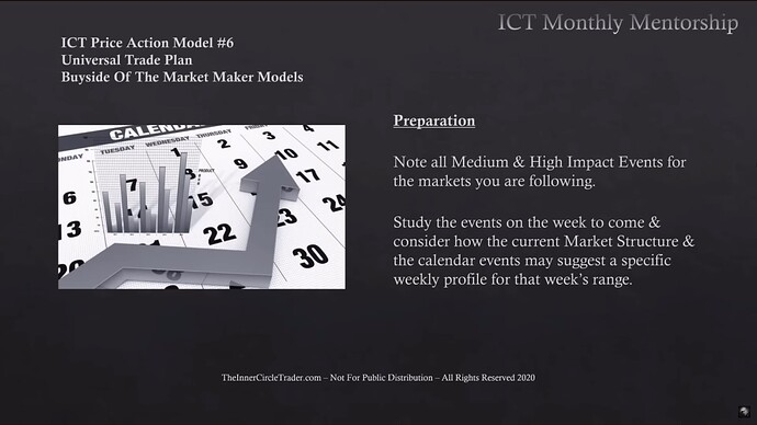 Preparation - Medium And High-Impact Events