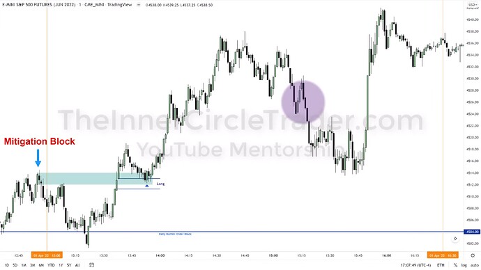 ICT 2022 YouTube Model - ES 1-Minute Trade Entry #4