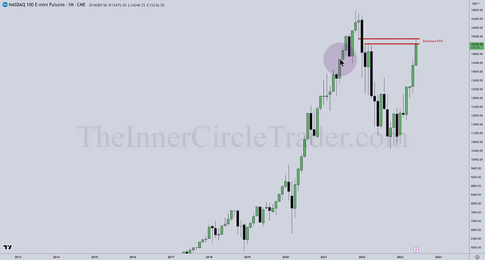 NQ TGIF Trade Example - Monthly Chart