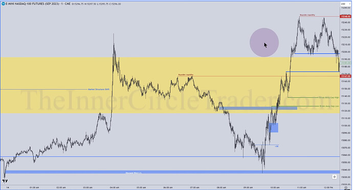 NQ Top-Down Analysis - Discount Wick's Consequent Encroachment