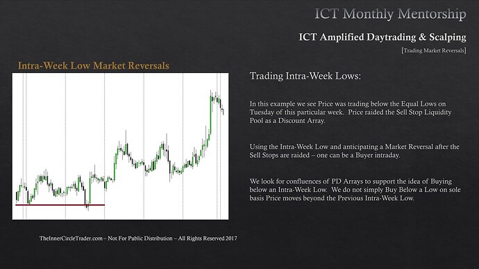 Trading Market Reversals - Intra-Week Lows