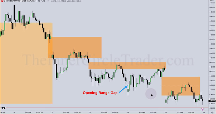 ES Trade Examples - Opening Range Gaps On 15-Minute Chart