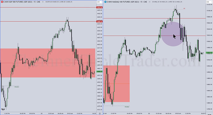 ES And NQ Top-Down Analysis - 15-Minute Chart