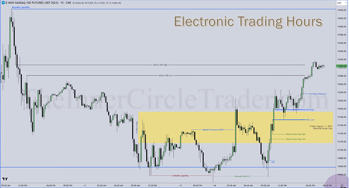 NQ Top-Down Analysis - 15-Minute ETH Chart