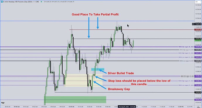 NQ - Breakaway Gap And Silver Bullet Trade