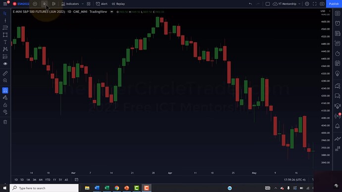 ICT 2022 YouTube Model - ES Daily Chart