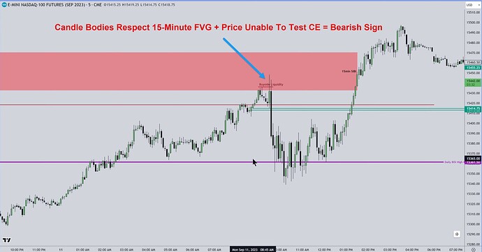 NQ - Price Respecting FVG