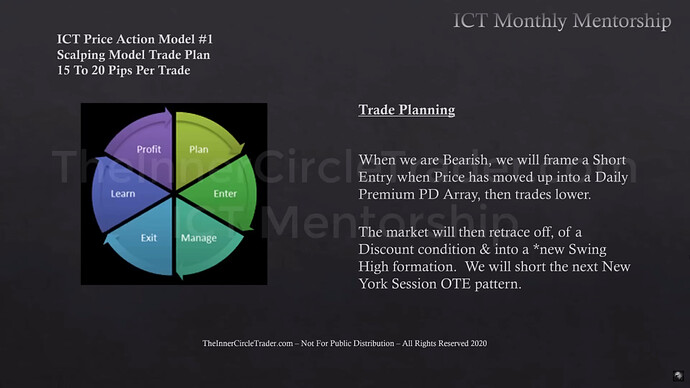 Trade Plan & Algorithmic Theory - Short Trade Entry