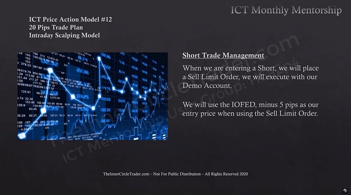 Short Trade Management - Trade Entry