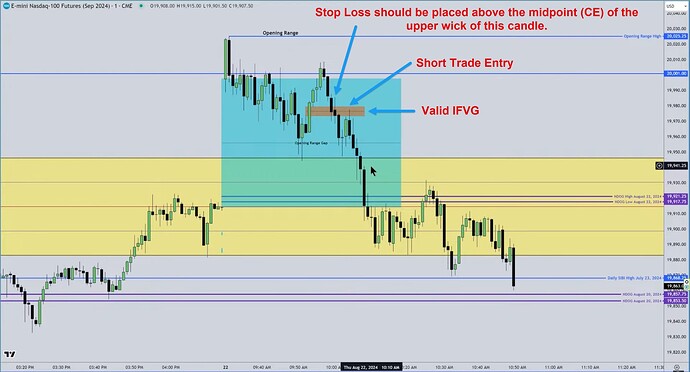 NQ - Valid IFVG
