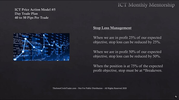 Stop Loss Management