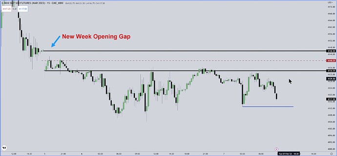 ES Trade Example - New Week Opening Gap