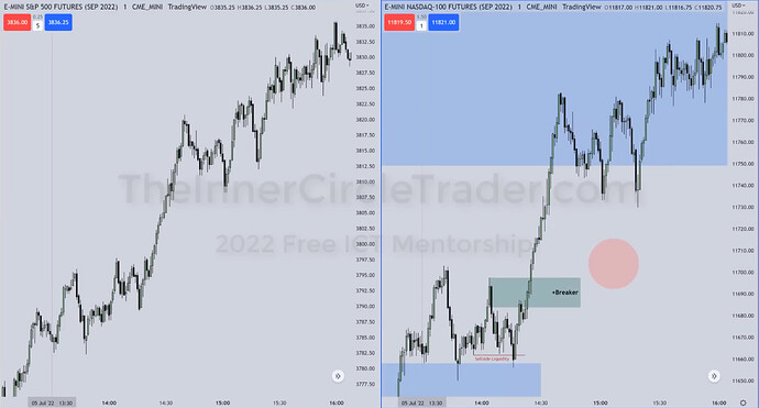 NQ Trade Example - 1-Minute Chart