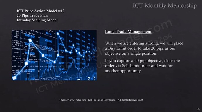 Long Trade Management - Trade Target