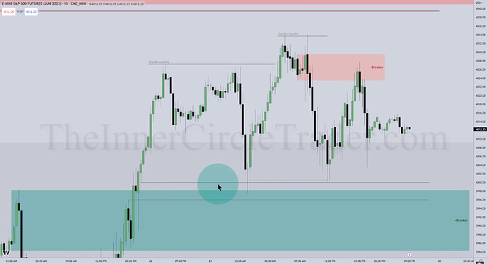 Bearish Breaker On 15-Minute Chart